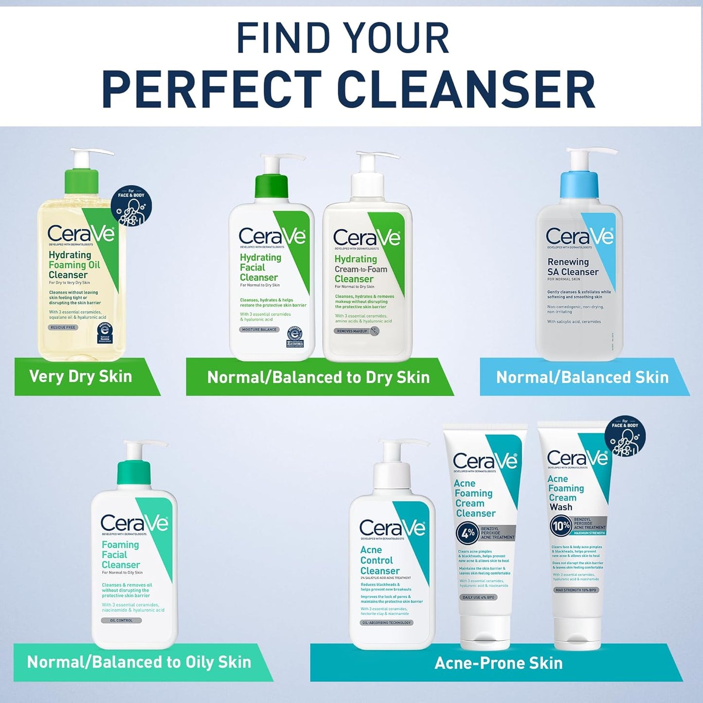 CeraVe Foaming Facial Cleanser features ceramides, hyaluronic acid, and niacinamide, and is formulated to help to maintain your skin’s protective barrier, lock in moisture, and calm your skin.