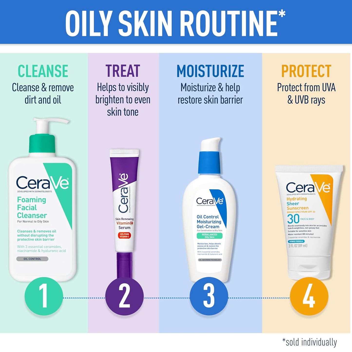 CeraVe Foaming Facial Cleanser features ceramides, hyaluronic acid, and niacinamide, and is formulated to help to maintain your skin’s protective barrier, lock in moisture, and calm your skin.